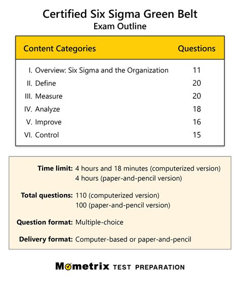 six sigma sample exam questions